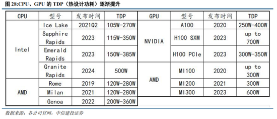 中信建投：A股进入牛市下半场 AI算力主线远未到全面泡沫化阶段