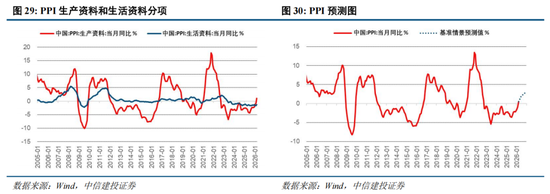 中信建投：A股进入牛市下半场 AI算力主线远未到全面泡沫化阶段