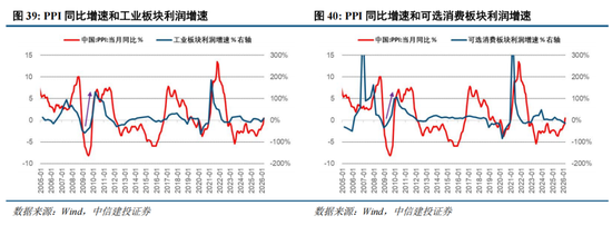 中信建投：A股进入牛市下半场 AI算力主线远未到全面泡沫化阶段