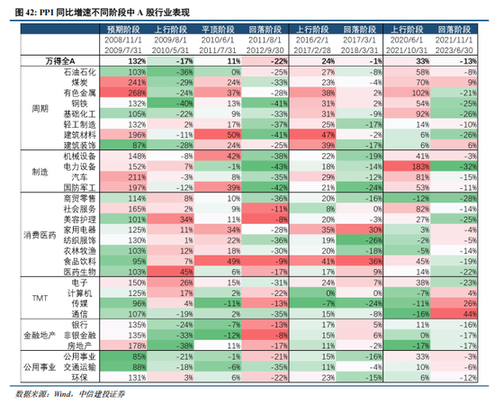 中信建投：A股进入牛市下半场 AI算力主线远未到全面泡沫化阶段