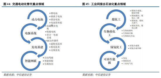 中信建投：A股进入牛市下半场 AI算力主线远未到全面泡沫化阶段