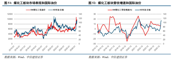 中信建投：A股进入牛市下半场 AI算力主线远未到全面泡沫化阶段