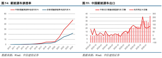 中信建投：A股进入牛市下半场 AI算力主线远未到全面泡沫化阶段