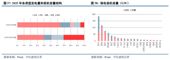 中信建投：A股进入牛市下半场 AI算力主线远未到全面泡沫化阶段