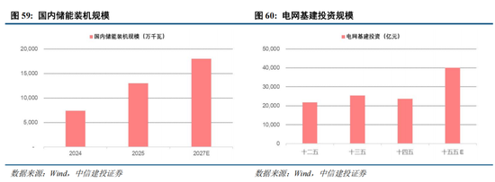 中信建投：A股进入牛市下半场 AI算力主线远未到全面泡沫化阶段