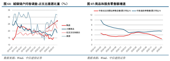 中信建投：A股进入牛市下半场 AI算力主线远未到全面泡沫化阶段