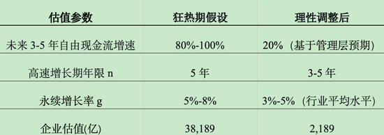 神话与隐忧，泡泡玛特值得段永平“抄底”吗？