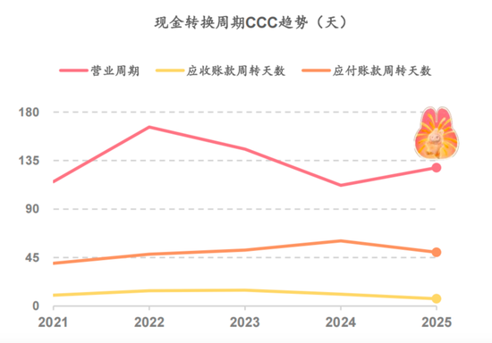 神话与隐忧，泡泡玛特值得段永平“抄底”吗？