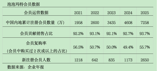 神话与隐忧，泡泡玛特值得段永平“抄底”吗？
