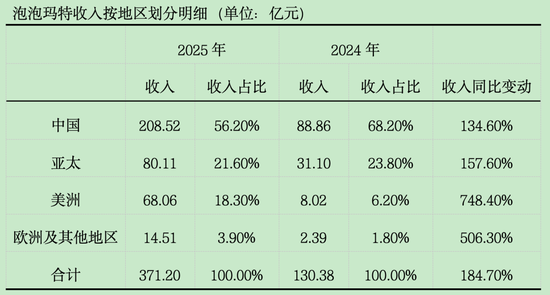 神话与隐忧，泡泡玛特值得段永平“抄底”吗？