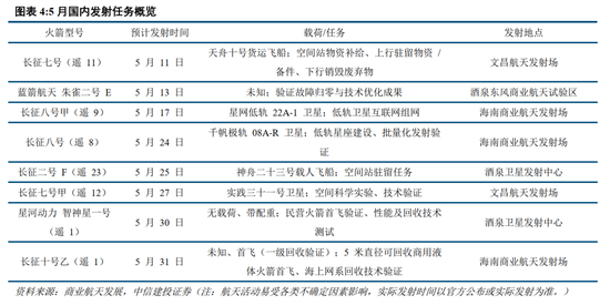 中信建投：继续看好算力与商业航天板块