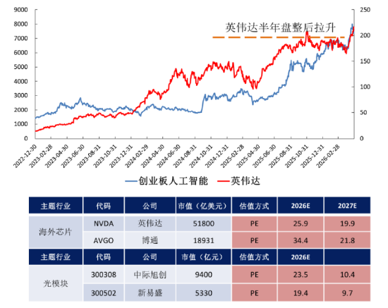 AI投资的下半场机会在哪？创业板人工智能ETF华宝（159363）基金经理干货分享