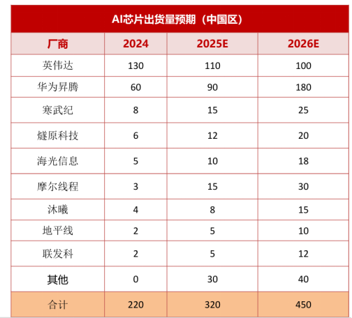 AI投资的下半场机会在哪？创业板人工智能ETF华宝（159363）基金经理干货分享