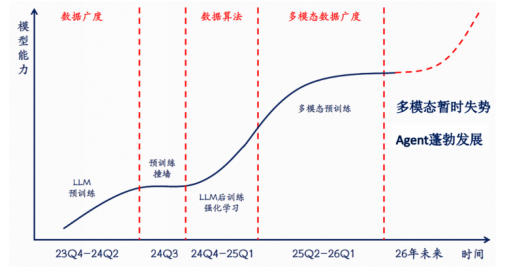 AI投资的下半场机会在哪？创业板人工智能ETF华宝（159363）基金经理干货分享