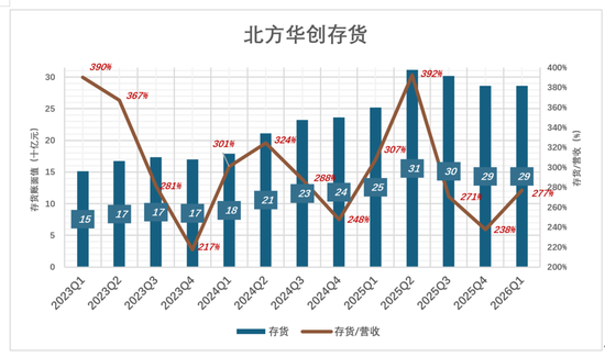 股价7年涨18倍，半导体龙头还有空间吗？