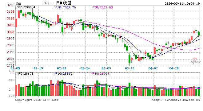 光大期货：5月11日金融日报
