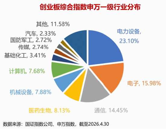 20年实力铸剑指增策略！千亿权益ETF大厂又推创业板综指增强基金新品首发