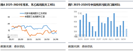 中东事件对纯苯、苯乙烯产业链影响不一
