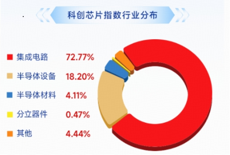 存储风暴席卷全球，海外六巨头飙升，澜起科技逼近20CM涨停！华宝基金科创芯片ETF（589190）再创历史新高！