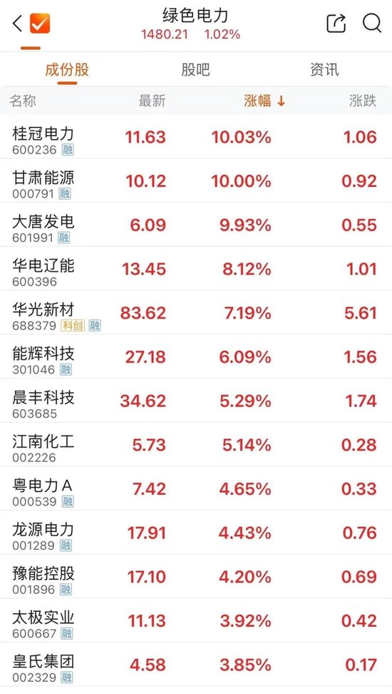 “大唐双龙”联袂涨停