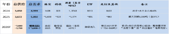 创金合信基金魏凤春：黄金在新周期下的价值回归