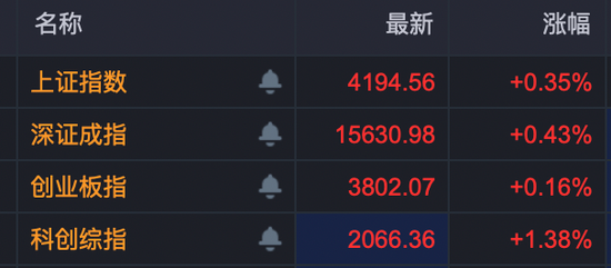 605006，8天5板！600545，9天4板！A股多个板块爆发！