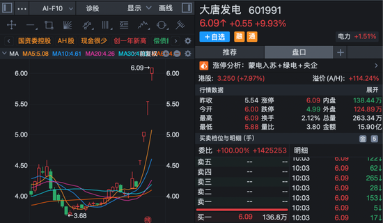 605006，8天5板！600545，9天4板！A股多个板块爆发！