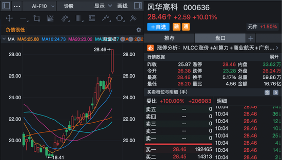 605006，8天5板！600545，9天4板！A股多个板块爆发！