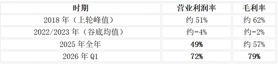 陈李：海力士的奖金，半导体的周期