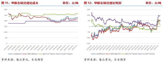 长安期货张晨：中东地缘风险仍有反复 甲醇震荡运行