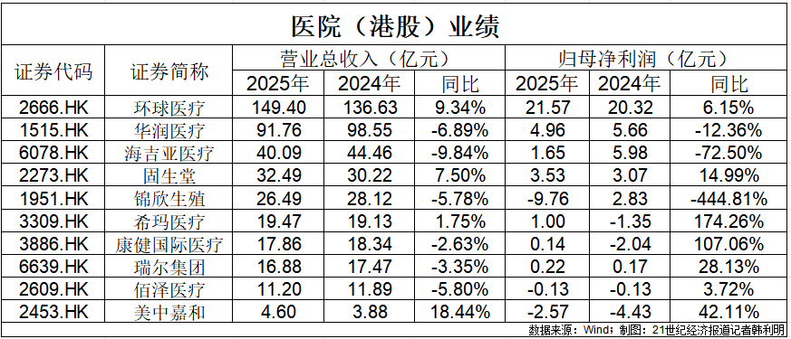 精神病院炒股出圈背后：非公医疗如何突围？