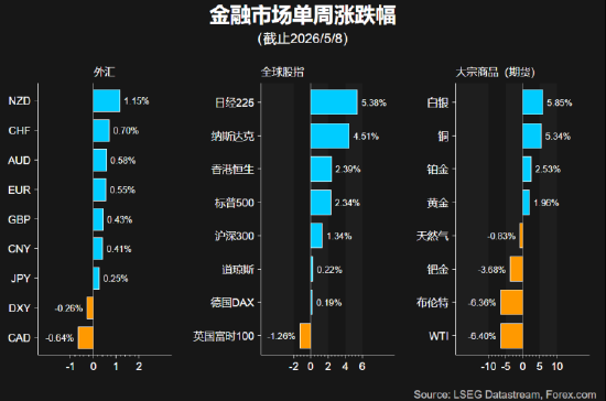 一周展望：聚焦中美！地缘局势迎来转折点？