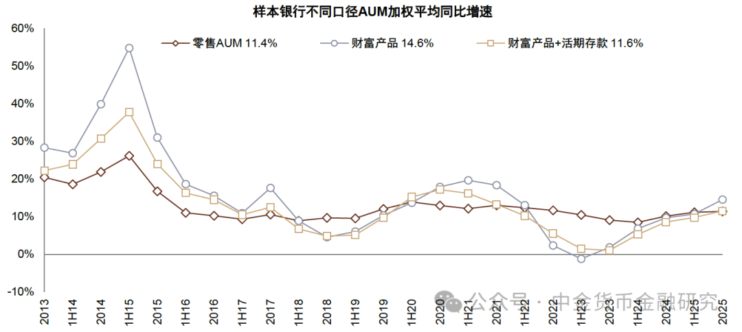 一季度“存款搬家”去哪儿了?流向多点开花,流入寿险1.5万亿元