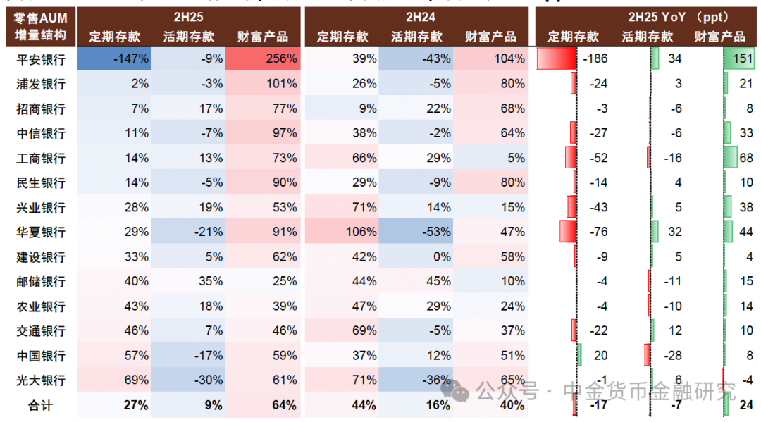 一季度“存款搬家”去哪儿了?流向多点开花,流入寿险1.5万亿元