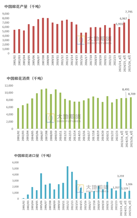 棉花:市场心态不稳,抛储政策传将出台