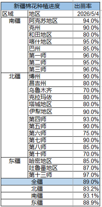 棉花:市场心态不稳,抛储政策传将出台