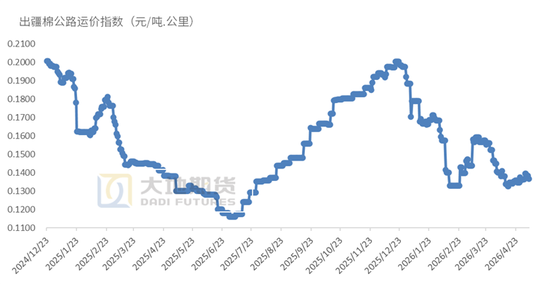 棉花:市场心态不稳,抛储政策传将出台