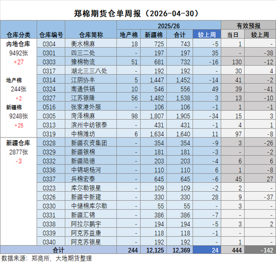 棉花:市场心态不稳,抛储政策传将出台