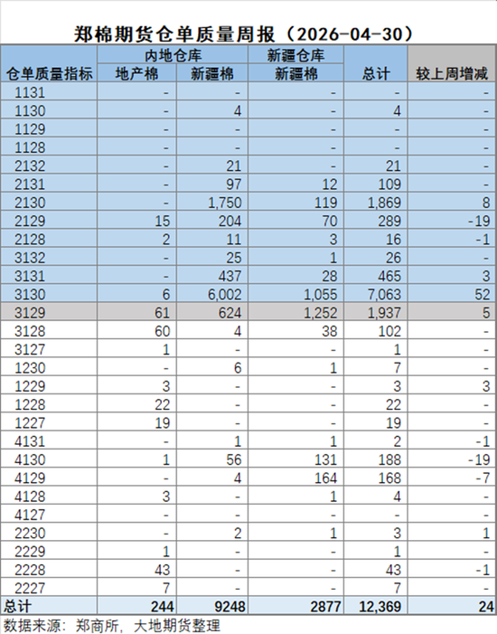 棉花:市场心态不稳,抛储政策传将出台