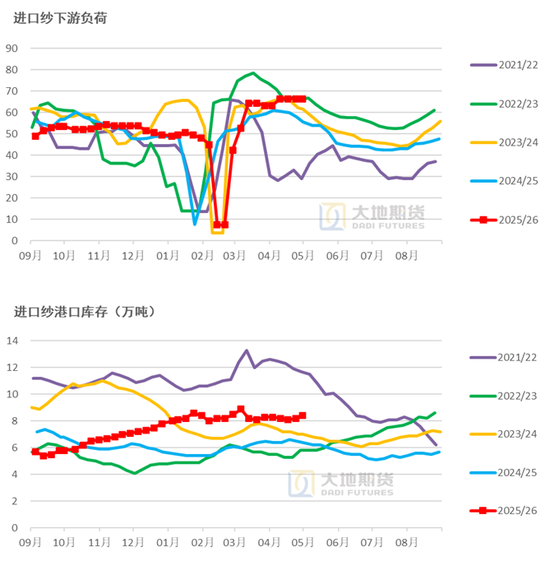 棉花:市场心态不稳,抛储政策传将出台
