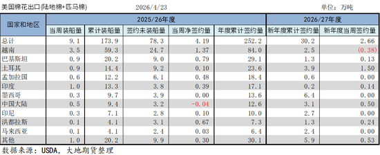 棉花:市场心态不稳,抛储政策传将出台