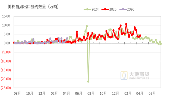 棉花:市场心态不稳,抛储政策传将出台