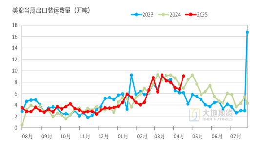 棉花:市场心态不稳,抛储政策传将出台