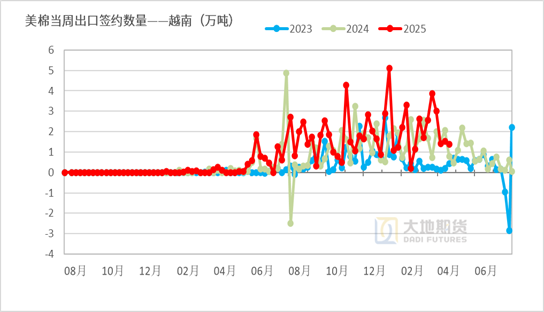 棉花:市场心态不稳,抛储政策传将出台