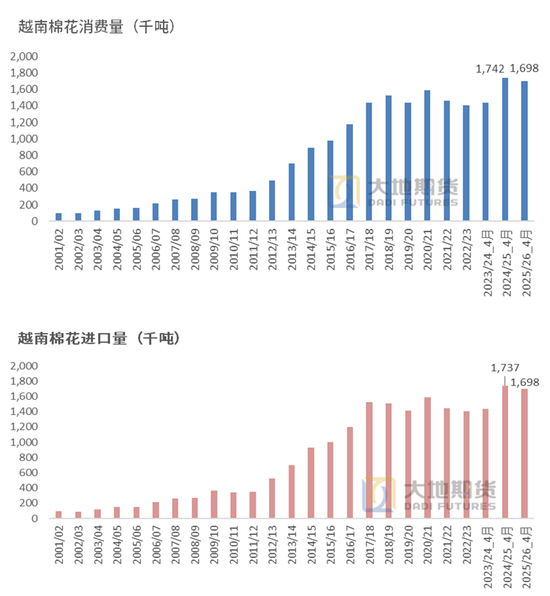 棉花:市场心态不稳,抛储政策传将出台