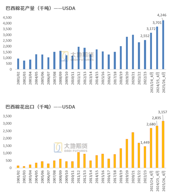 棉花:市场心态不稳,抛储政策传将出台