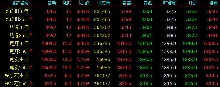 涨价潮蔓延！钢厂大涨100！中美会晤！钢价刺激再涨？
