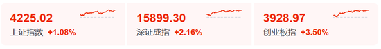 韩国都涨怕了