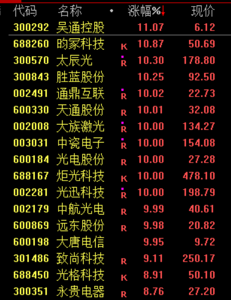 韩国都涨怕了
