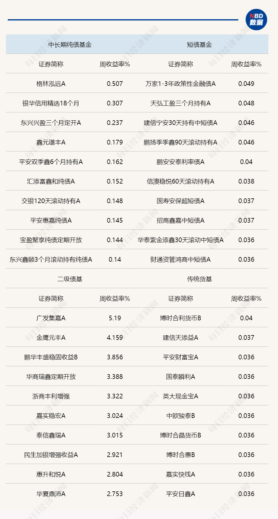 长端利率再现上行，债券基金吸引力持续下降？这类型机构仍在加仓
